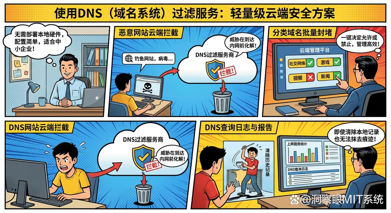 如何监控员工上网行为?五个员工上网行为监控方法,码住学起来(图7) 如何监控员工上网行为?五个员工上网行为监控方法,码住学起来(图7)