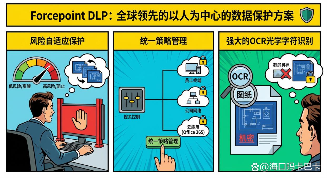 图纸会泄密?分享八款好用的图纸防泄密软件,守护图纸安全!(图6) 图纸会泄密?分享八款好用的图纸防泄密软件,守护图纸安全!(图6)