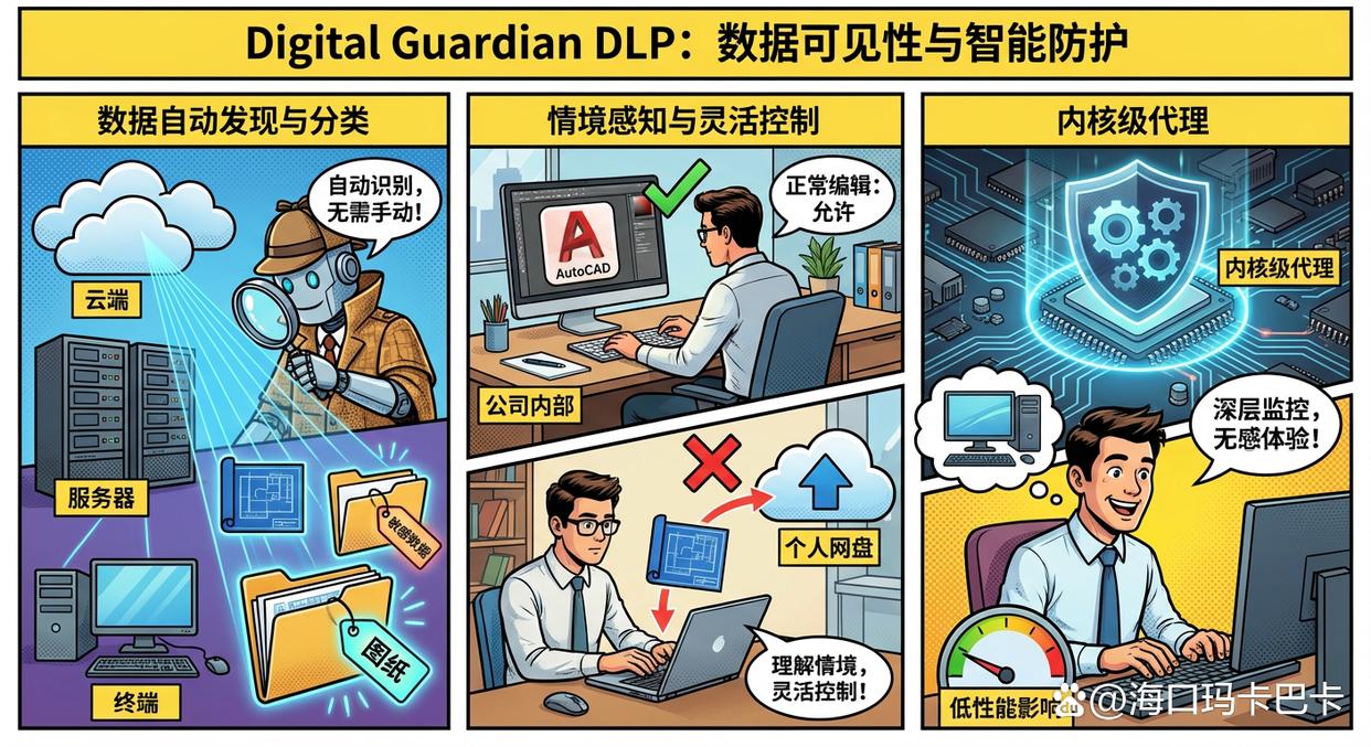 图纸会泄密?分享八款好用的图纸防泄密软件,守护图纸安全!(图7) 图纸会泄密?分享八款好用的图纸防泄密软件,守护图纸安全!(图7)