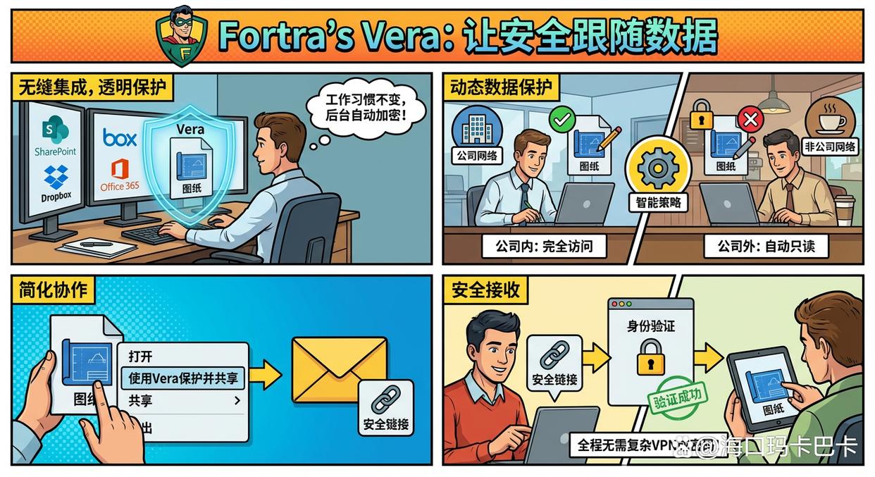 图纸会泄密?分享八款好用的图纸防泄密软件,守护图纸安全!(图9) 图纸会泄密?分享八款好用的图纸防泄密软件,守护图纸安全!(图9)