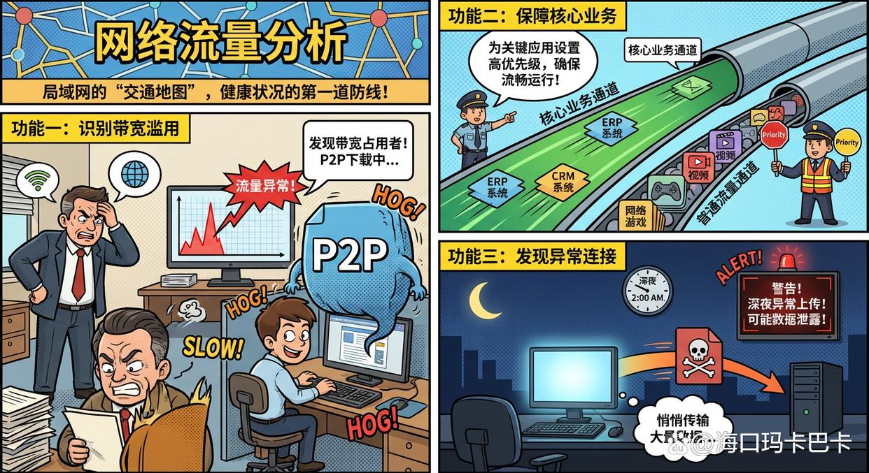 想监控局域网?这五个局域网监控方法,帮你轻松监控局域网!(图2) 想监控局域网?这五个局域网监控方法,帮你轻松监控局域网!(图2)