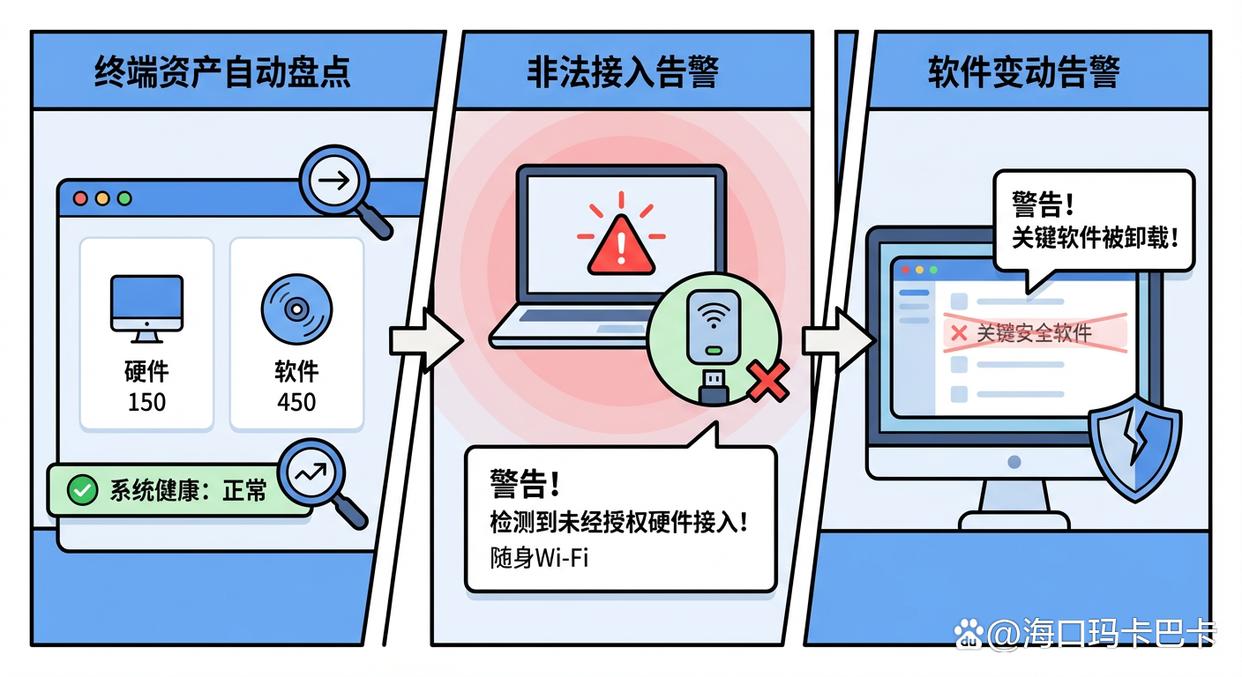 想监控局域网?这五个局域网监控方法,帮你轻松监控局域网!(图7) 想监控局域网?这五个局域网监控方法,帮你轻松监控局域网!(图7)