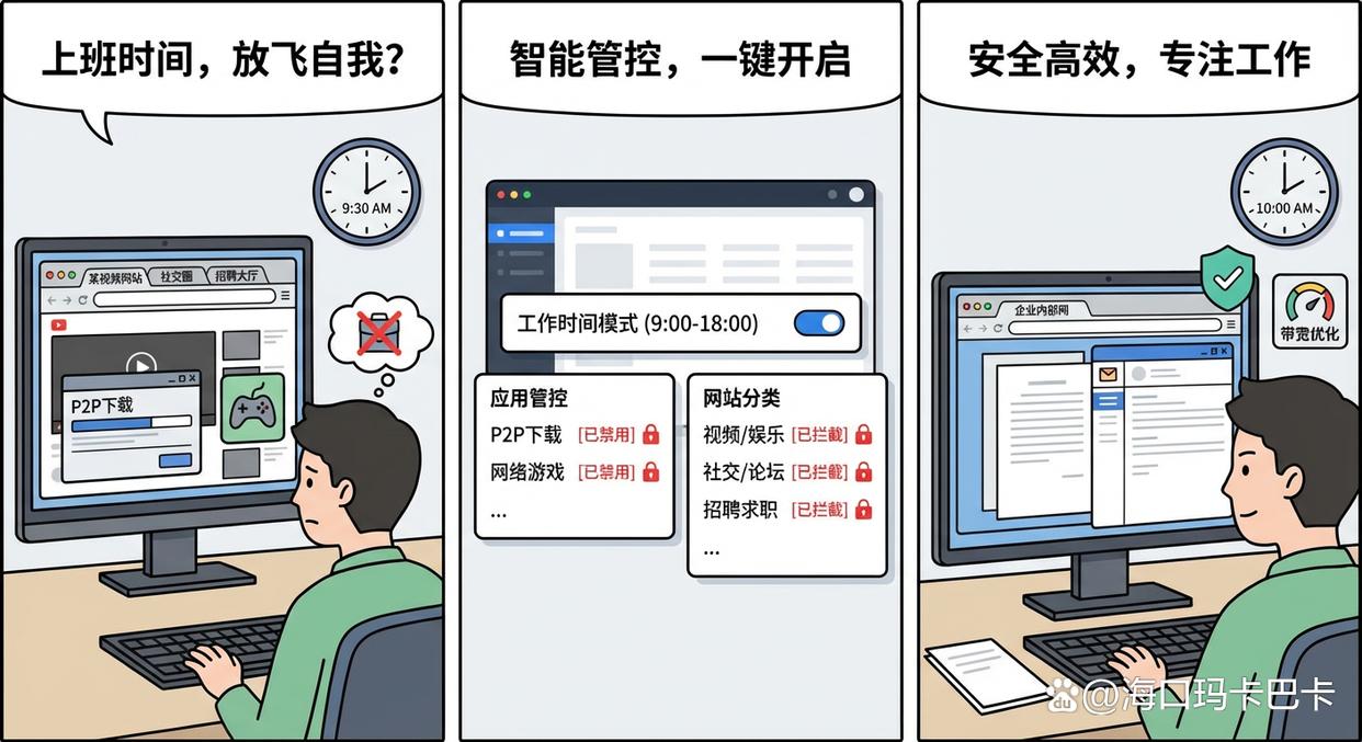 想监控局域网?这五个局域网监控方法,帮你轻松监控局域网!(图5) 想监控局域网?这五个局域网监控方法,帮你轻松监控局域网!(图5)