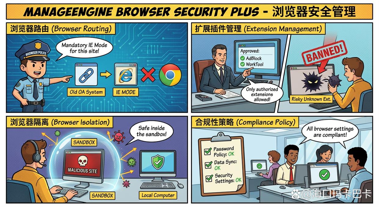 公司上网行为监控如何实现?分享六款上网行为监控软件,码住(图8) 公司上网行为监控如何实现?分享六款上网行为监控软件,码住(图8)