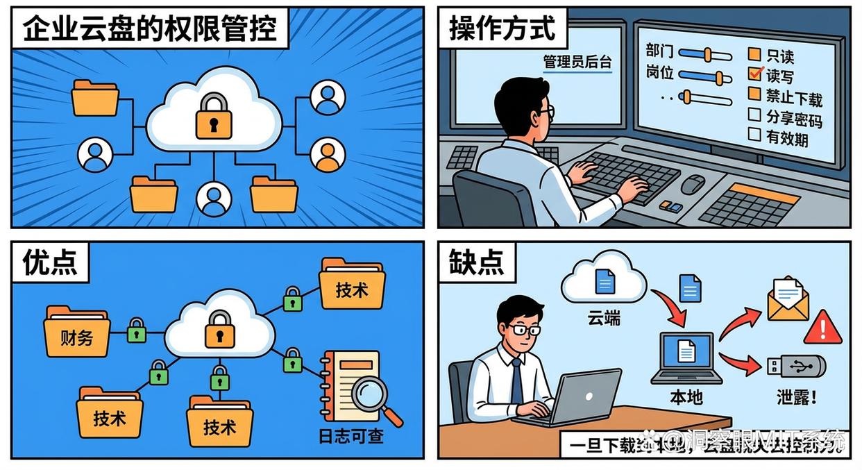 文件怎么加密?别再只靠压缩包了!这五个方法让你的核心数据稳稳的(图6) 文件怎么加密?别再只靠压缩包了!这五个方法让你的核心数据稳稳的(图6)