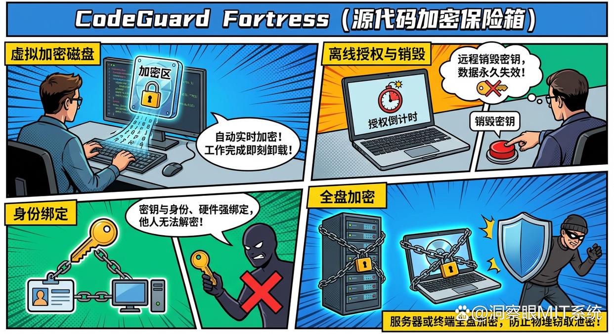 源代码防泄密怎么做?分享七款源代码防泄密软件,26年最新(图7) 源代码防泄密怎么做?分享七款源代码防泄密软件,26年最新(图7)