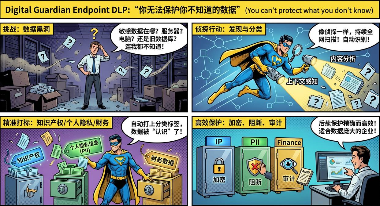 好用的文件防泄密软件有哪些？推荐七款文件防泄密软件，快码住(图8)