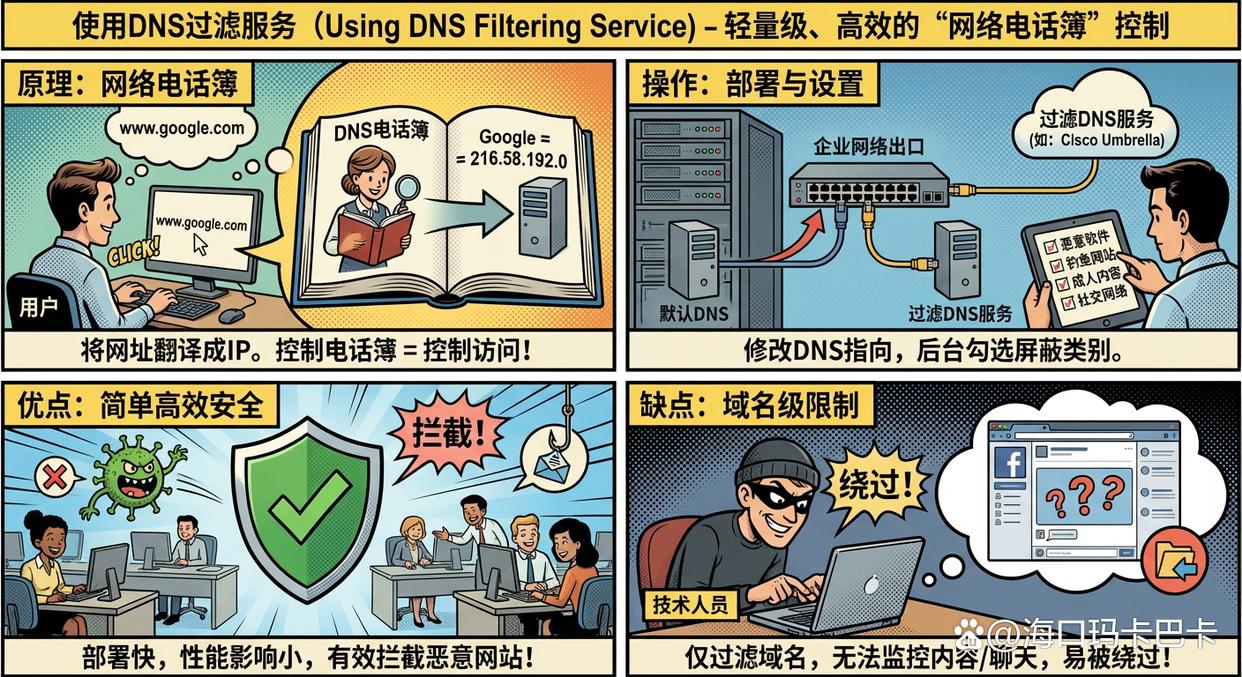 什么是上网行为监控?五个简单实用的上网监控方法教会你,全面监控上网(图8) 什么是上网行为监控?五个简单实用的上网监控方法教会你,全面监控上网(图8)