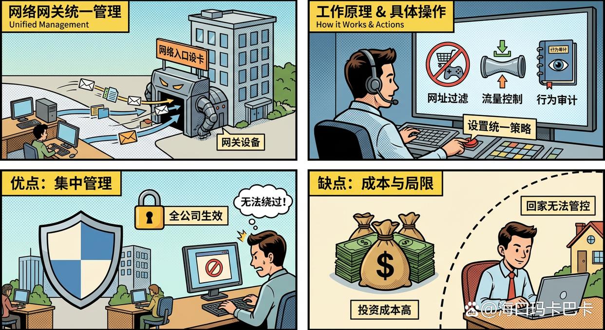 什么是上网行为监控?五个简单实用的上网监控方法教会你,全面监控上网(图2) 什么是上网行为监控?五个简单实用的上网监控方法教会你,全面监控上网(图2)