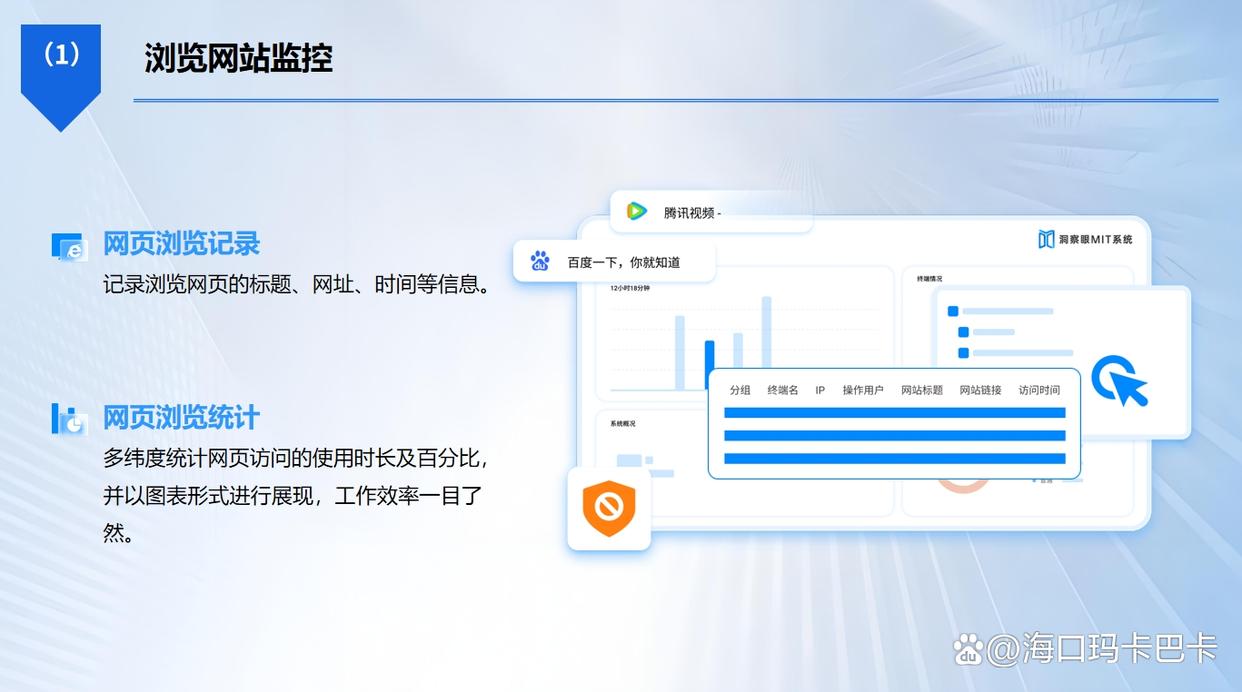 什么是上网行为监控?五个简单实用的上网监控方法教会你,全面监控上网(图4) 什么是上网行为监控?五个简单实用的上网监控方法教会你,全面监控上网(图4)