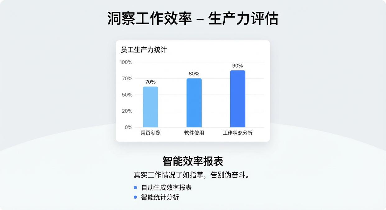 怎么实时监控员工电脑？分享五个超简单的电脑监控方法，码住学起来(图2)