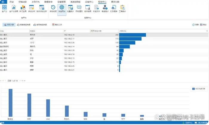 26年局域网怎么监控？最新收集六个监控局域网的方法，码住啦(图3)