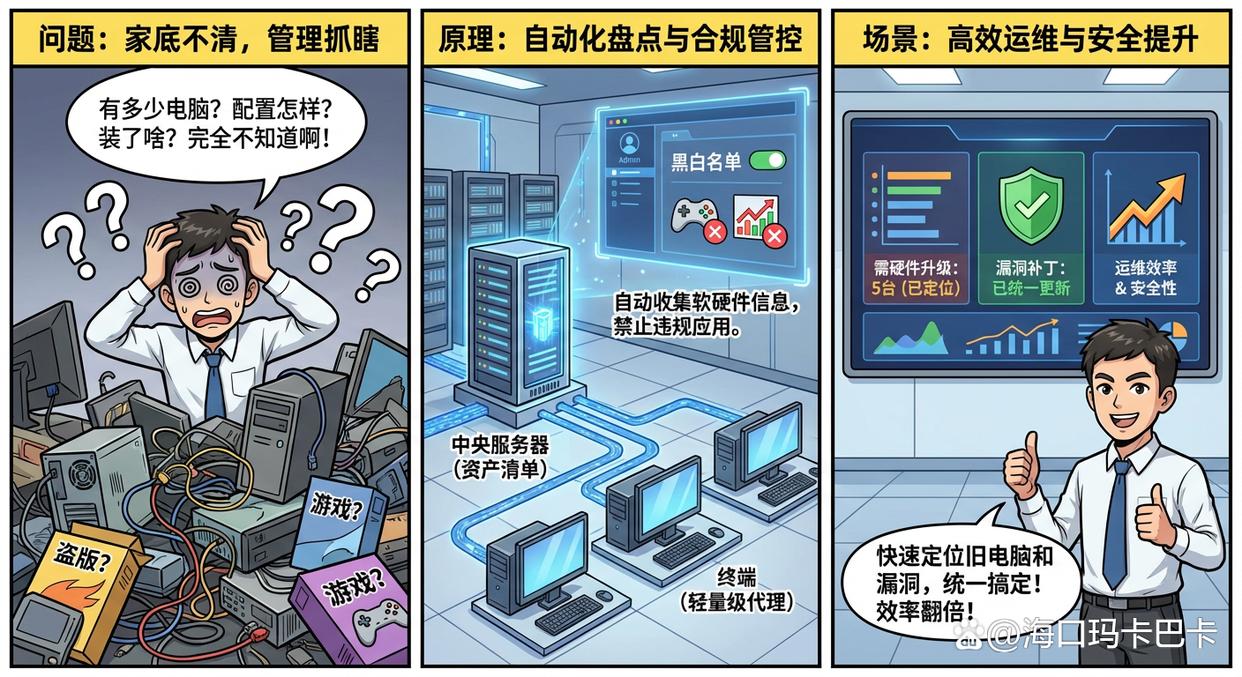 26年局域网怎么监控？最新收集六个监控局域网的方法，码住啦(图8)