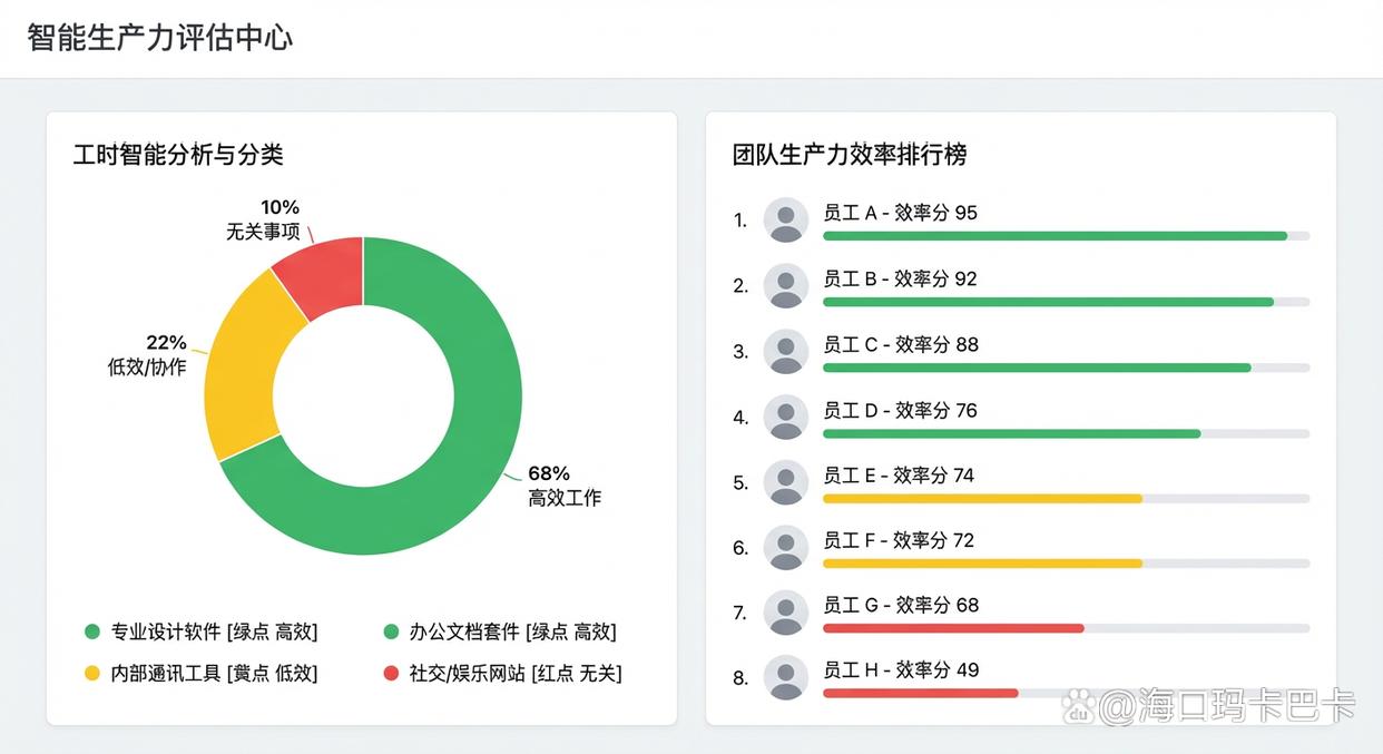 有什么监控上网行为的软件？八款高质量的上网行为监控软件分享，26年最新(图4)