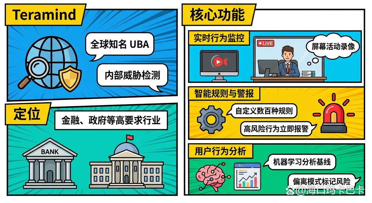 有什么监控上网行为的软件？八款高质量的上网行为监控软件分享，26年最新(图6)