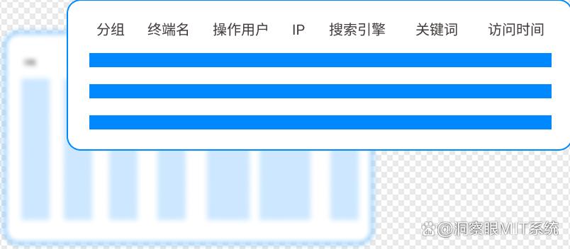 公司如何监控员工上网行为？五个员工上网行为监控方法，快码住(图2)