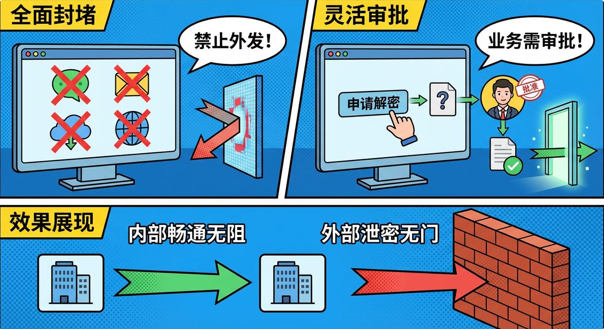 企业如何做好防泄密？推荐六款文件防泄密软件，全方面保护文件安全(图3)