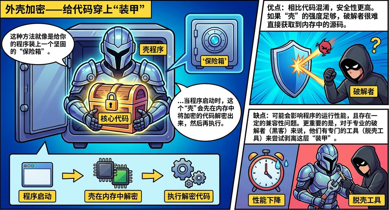 不会源代码加密?这五个源代码加密方法教给你,码住学起来(图3) 不会源代码加密?这五个源代码加密方法教给你,码住学起来(图3)