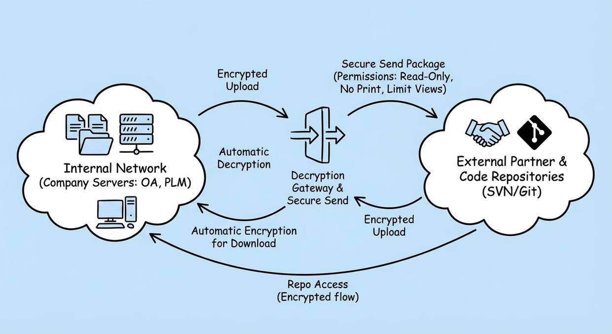 不会源代码加密?这五个源代码加密方法教给你,码住学起来(图8) 不会源代码加密?这五个源代码加密方法教给你,码住学起来(图8)