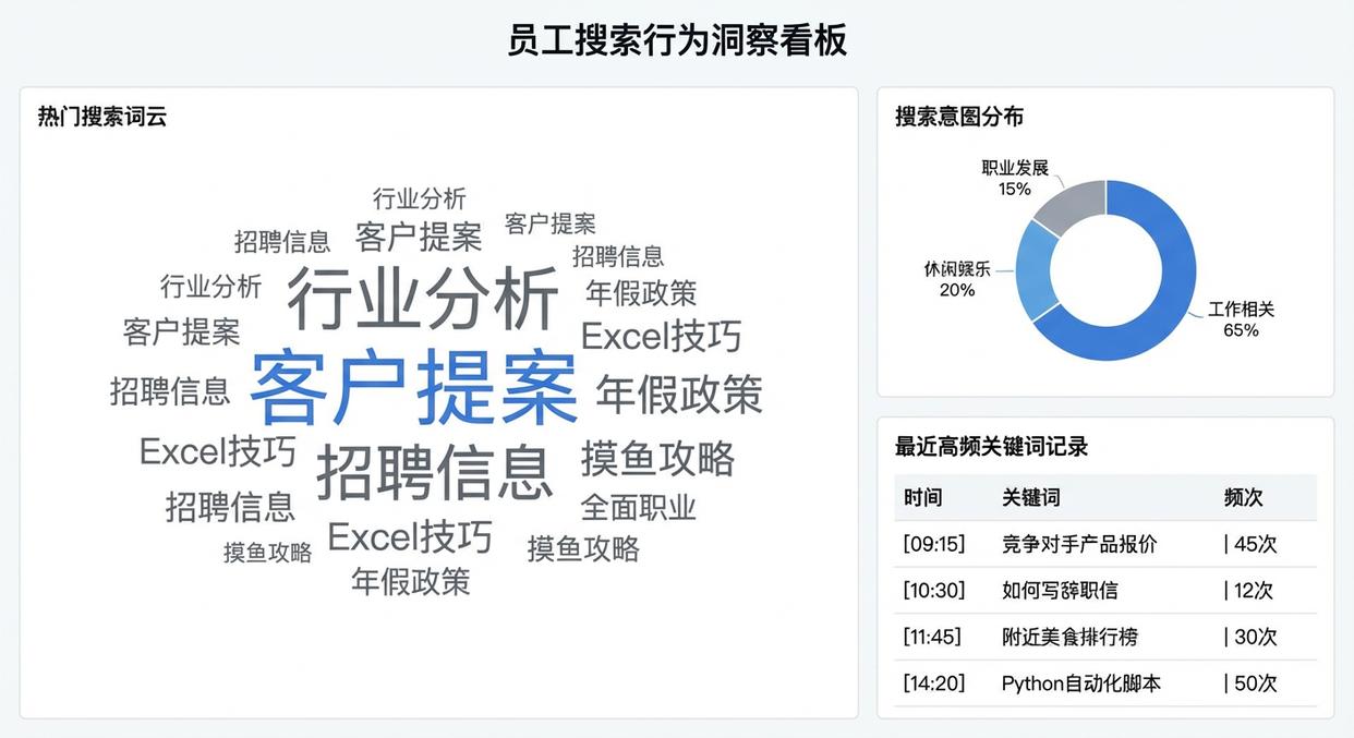 如何监控员工上网行为?公司上网行为监控的5个方法,快码住(图5) 如何监控员工上网行为?公司上网行为监控的5个方法,快码住(图5)