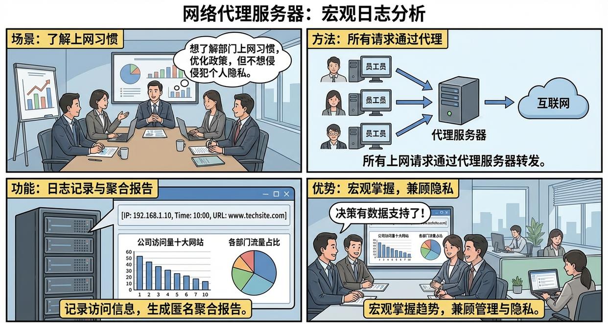 如何监控员工上网行为?公司上网行为监控的5个方法,快码住(图8) 如何监控员工上网行为?公司上网行为监控的5个方法,快码住(图8)