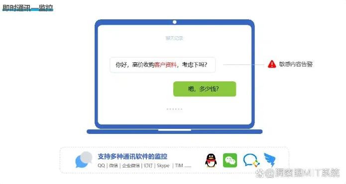 监控员工上网行为的软件有哪些?六款主流上网行为监控软件盘点,你适合哪个?(图3) 监控员工上网行为的软件有哪些?六款主流上网行为监控软件盘点,你适合哪个?(图3)
