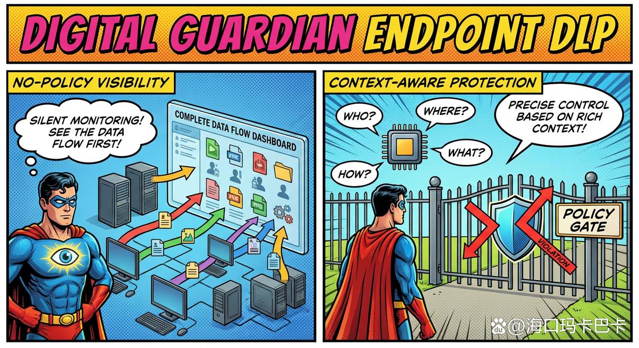 什么是DLP数据防泄漏系统?五款DLP数据防泄漏系统推荐,建议收藏(图8) 什么是DLP数据防泄漏系统?五款DLP数据防泄漏系统推荐,建议收藏(图8)