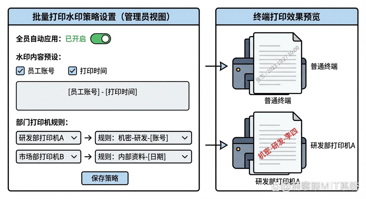 文档批量水印怎么设置?这四个设置水印的方法教给你,简单好学(图6) 文档批量水印怎么设置?这四个设置水印的方法教给你,简单好学(图6)