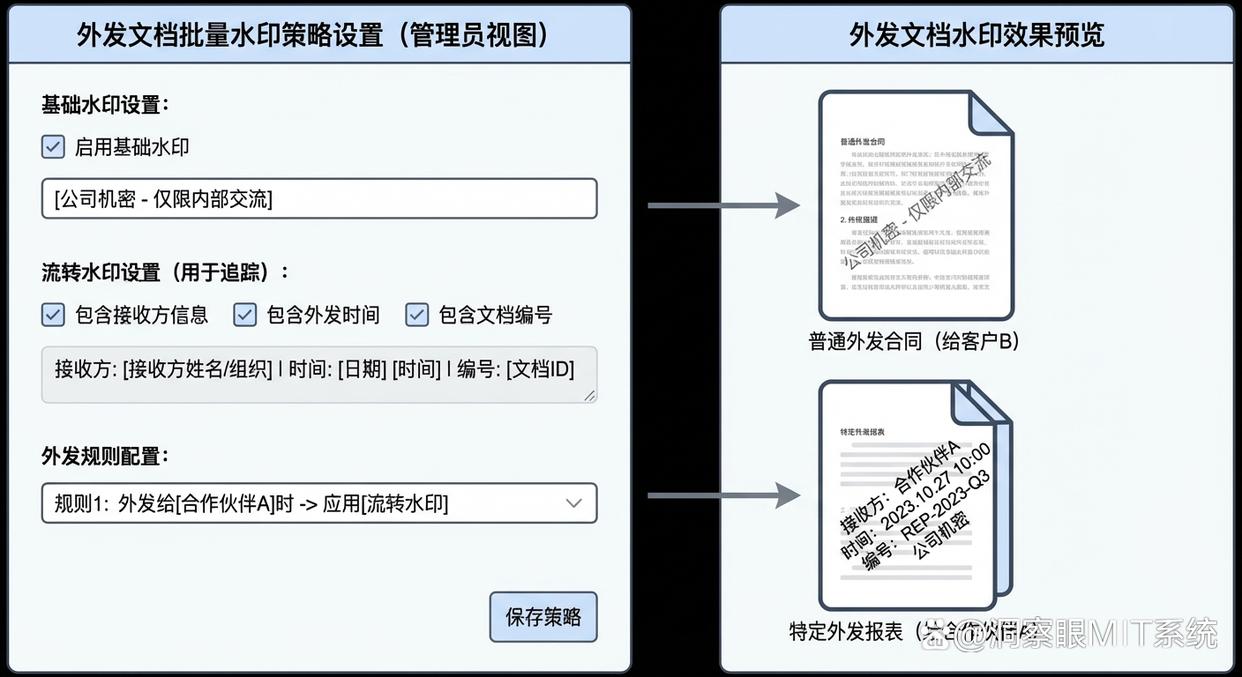 文档批量水印怎么设置?这四个设置水印的方法教给你,简单好学(图7) 文档批量水印怎么设置?这四个设置水印的方法教给你,简单好学(图7)