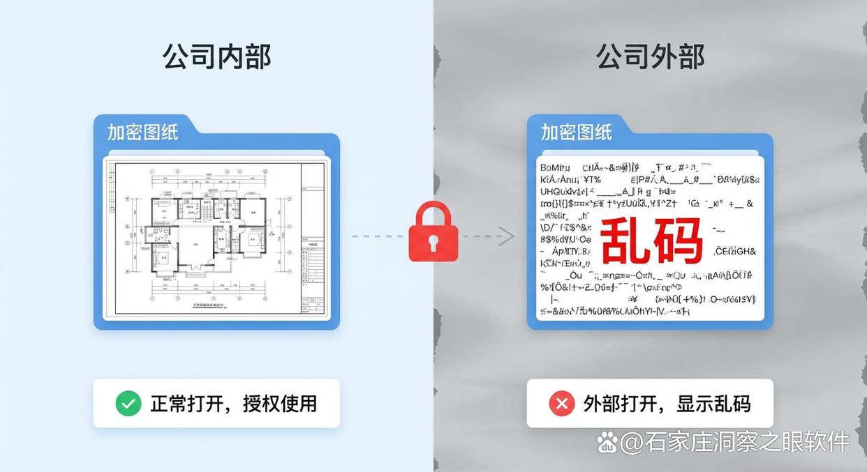 想加密图纸？教你五个图纸加密小措施，轻松加密图纸，快码住(图6)