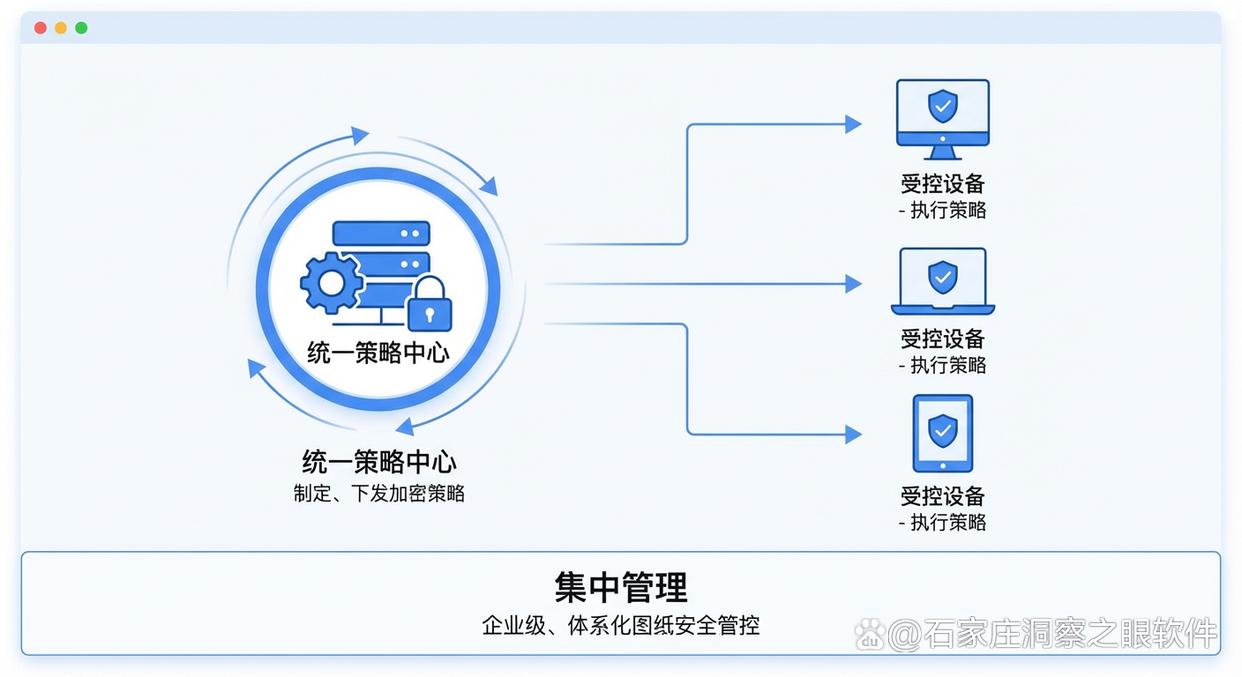 想加密图纸？教你五个图纸加密小措施，轻松加密图纸，快码住(图7)