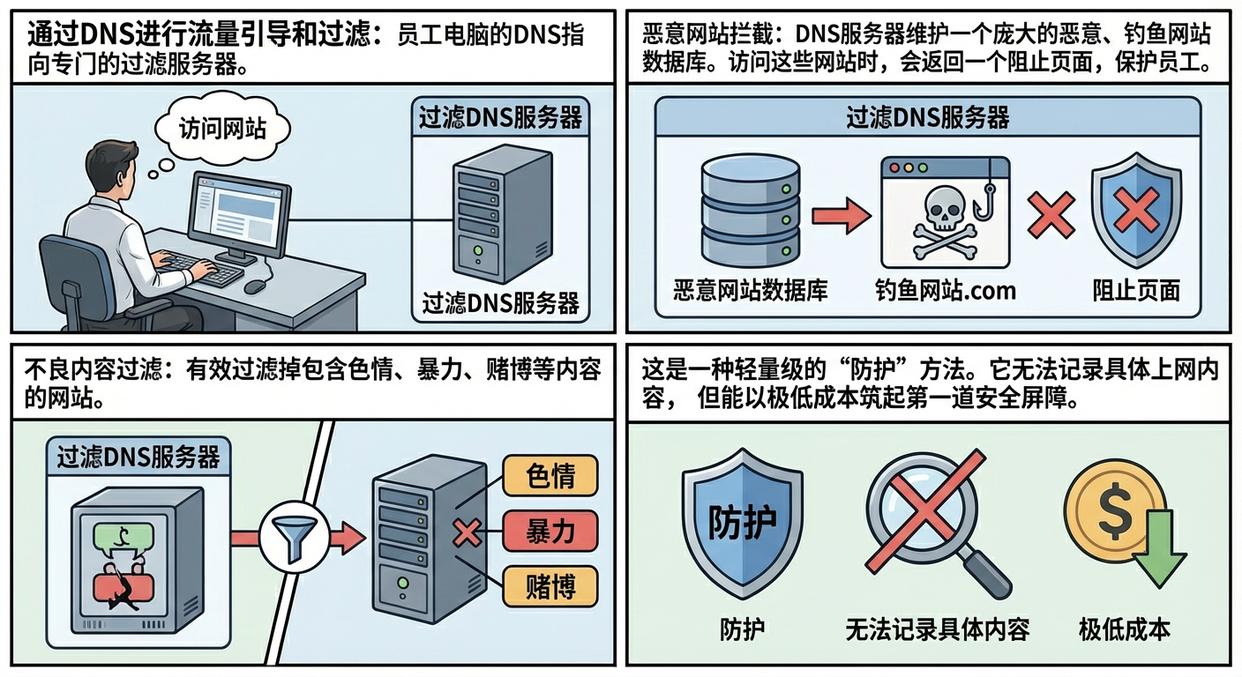 上网行为怎么监控？六种超详细的上网行为监控方法分享，建议收藏(图7)