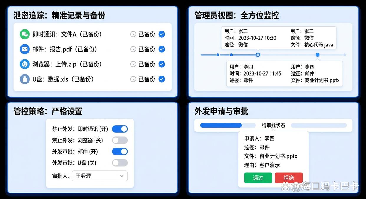 文件防泄密软件哪个好？分享七款好用的文件防泄密软件，码住(图3)