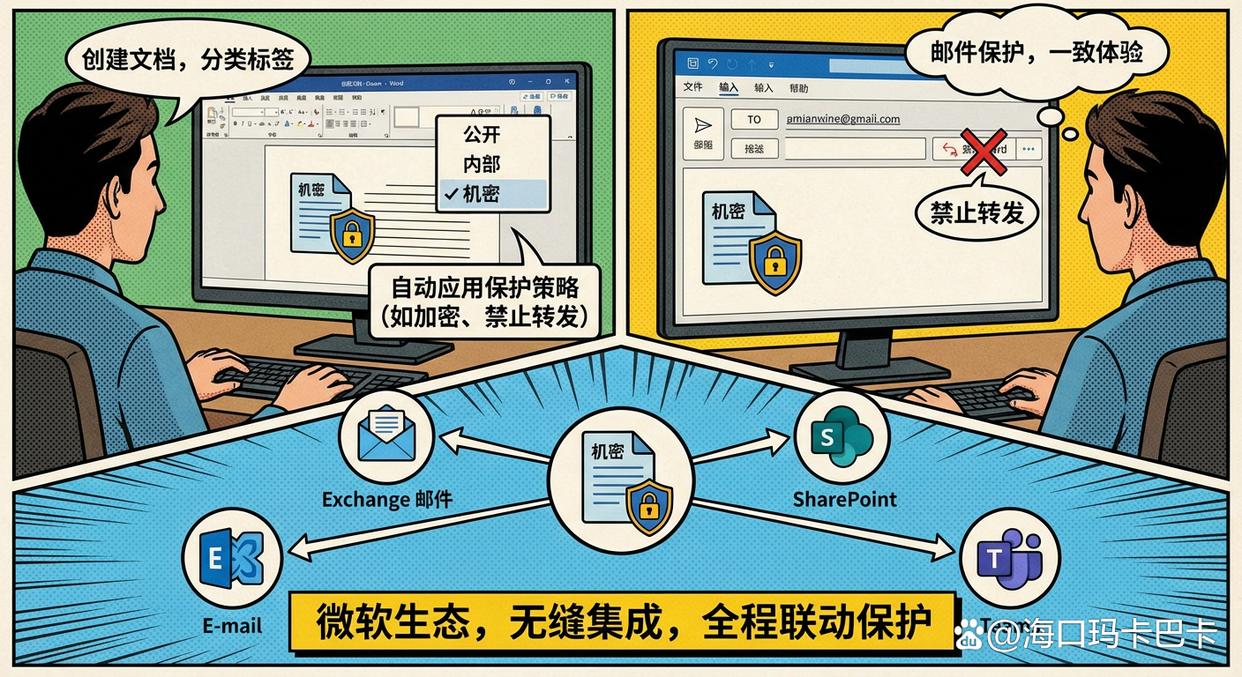 文件防泄密软件哪个好？分享七款好用的文件防泄密软件，码住(图7)
