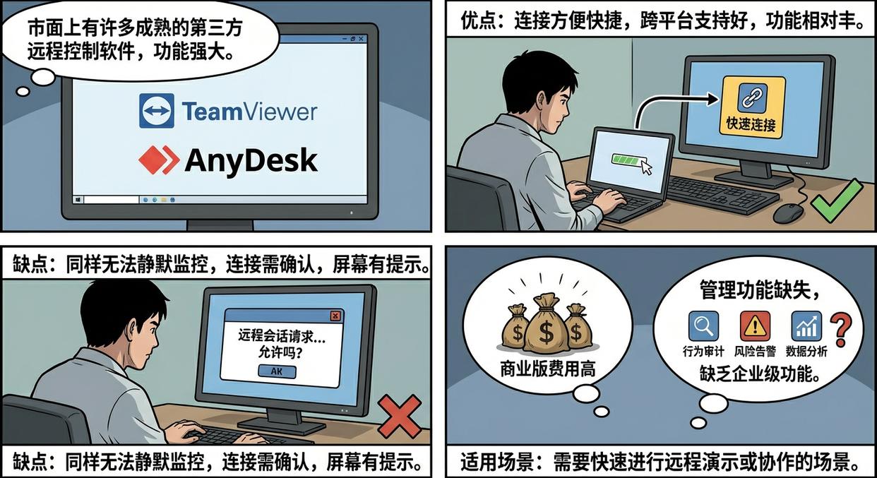 如何远程实时监控电脑屏幕？分享五个超简单的方法，新手也能学会(图3)