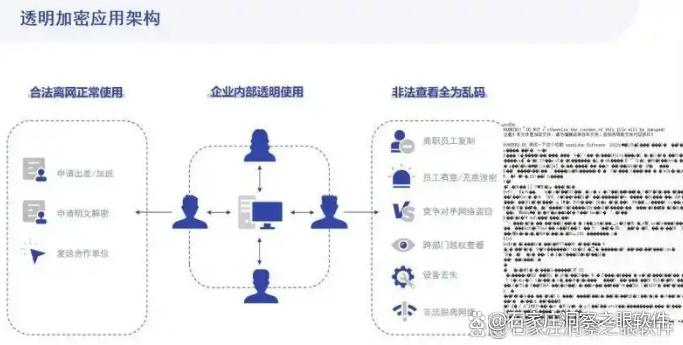 公司数据被U盘拷走？推荐六款U盘防泄密软件，26最新(图2)