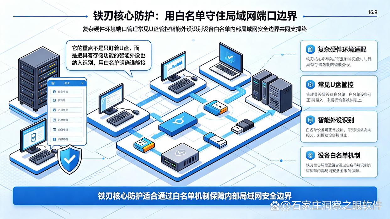 公司数据被U盘拷走？推荐六款U盘防泄密软件，26最新(图7)