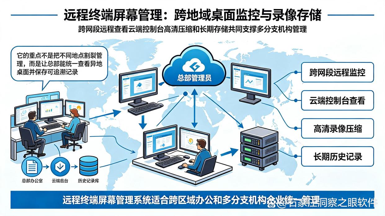 电脑屏幕监控软件有哪些？六款主流电脑屏幕监控软件分享，实时掌握屏幕状况(图7)