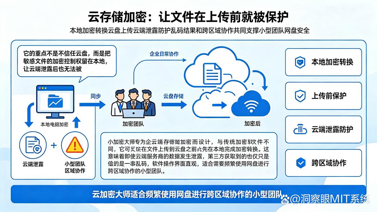 文件加密软件哪些好用？七款爆款文件加密软件推荐，码住(图5)