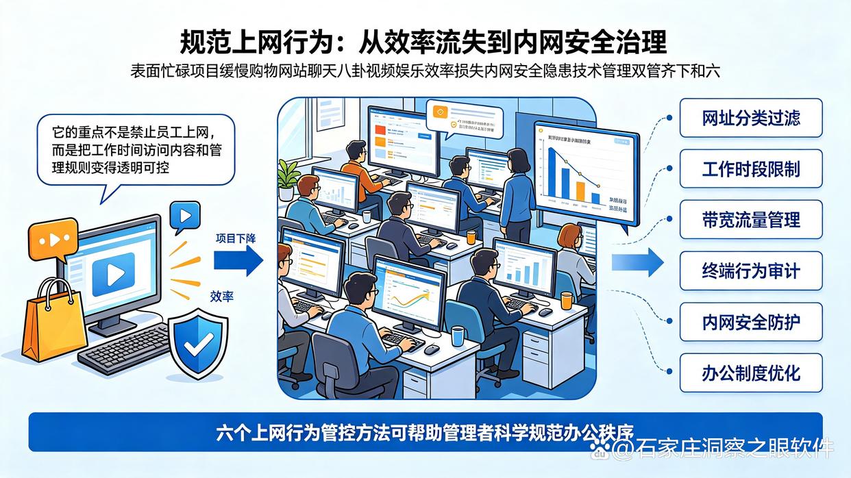 公司上网行为怎么监控?分享六个上网行为管控方法,学起来(图1) 公司上网行为怎么监控?分享六个上网行为管控方法,学起来(图1)