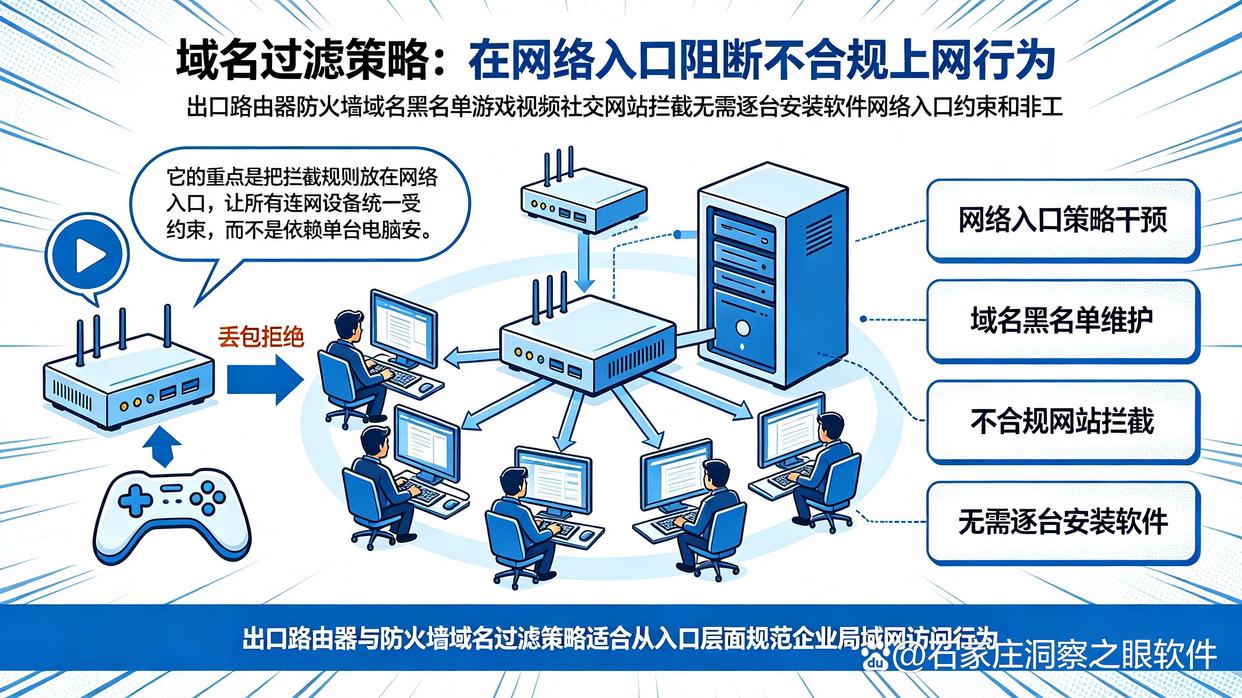公司上网行为怎么监控?分享六个上网行为管控方法,学起来(图7) 公司上网行为怎么监控?分享六个上网行为管控方法,学起来(图7)