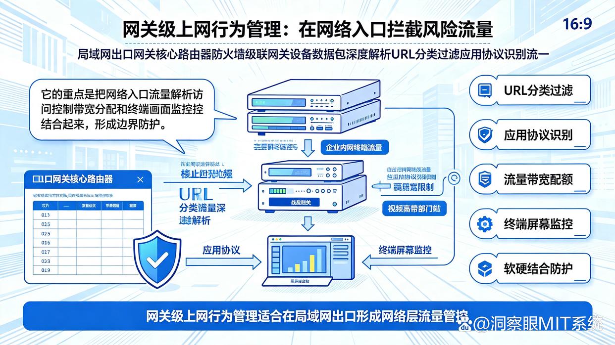 公司内网怎么监控?教你五个实时监控内网的方法,学起来(图6) 公司内网怎么监控?教你五个实时监控内网的方法,学起来(图6)