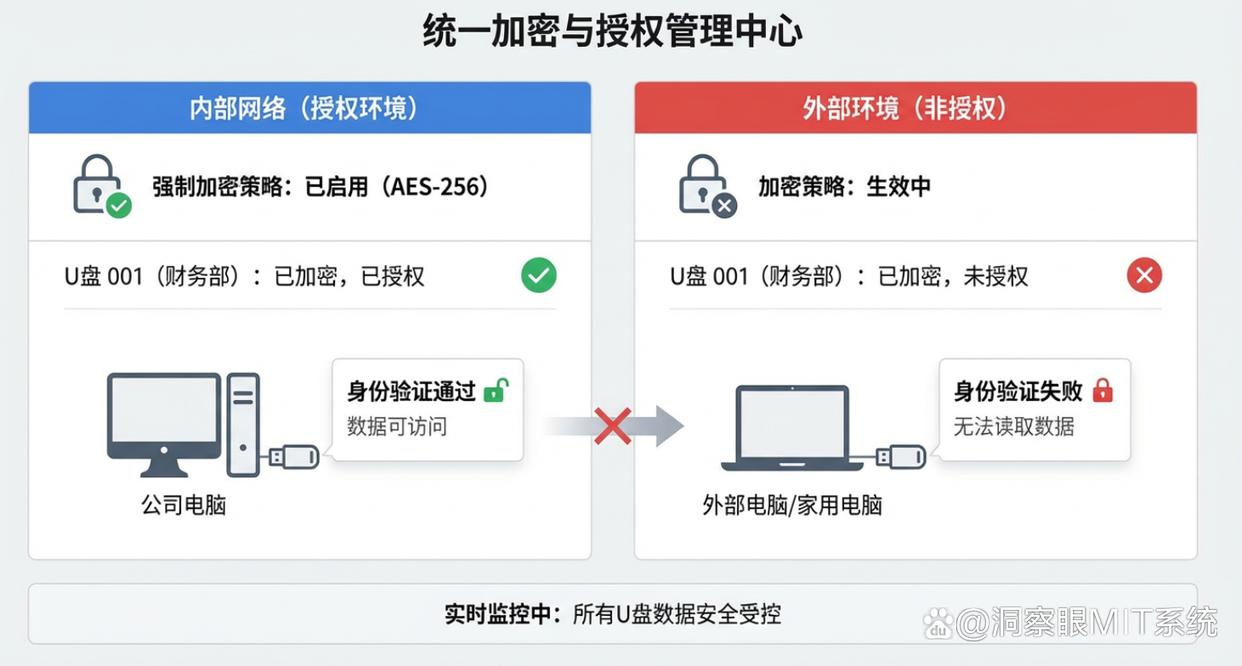 电脑加密软件哪些好?七款电脑加密软件推荐,26最新(图4) 电脑加密软件哪些好?七款电脑加密软件推荐,26最新(图4)