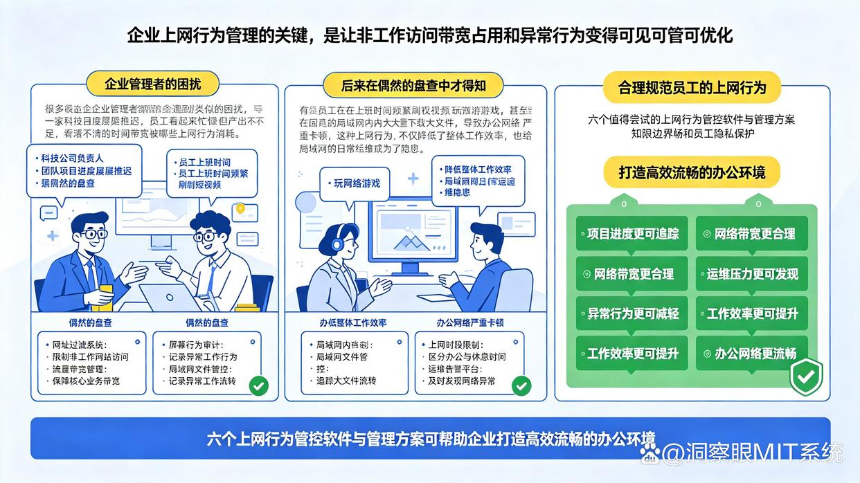 怎么管控上网行为?推荐的这六个上网行为管控软件,值得收藏(图1) 怎么管控上网行为?推荐的这六个上网行为管控软件,值得收藏(图1)