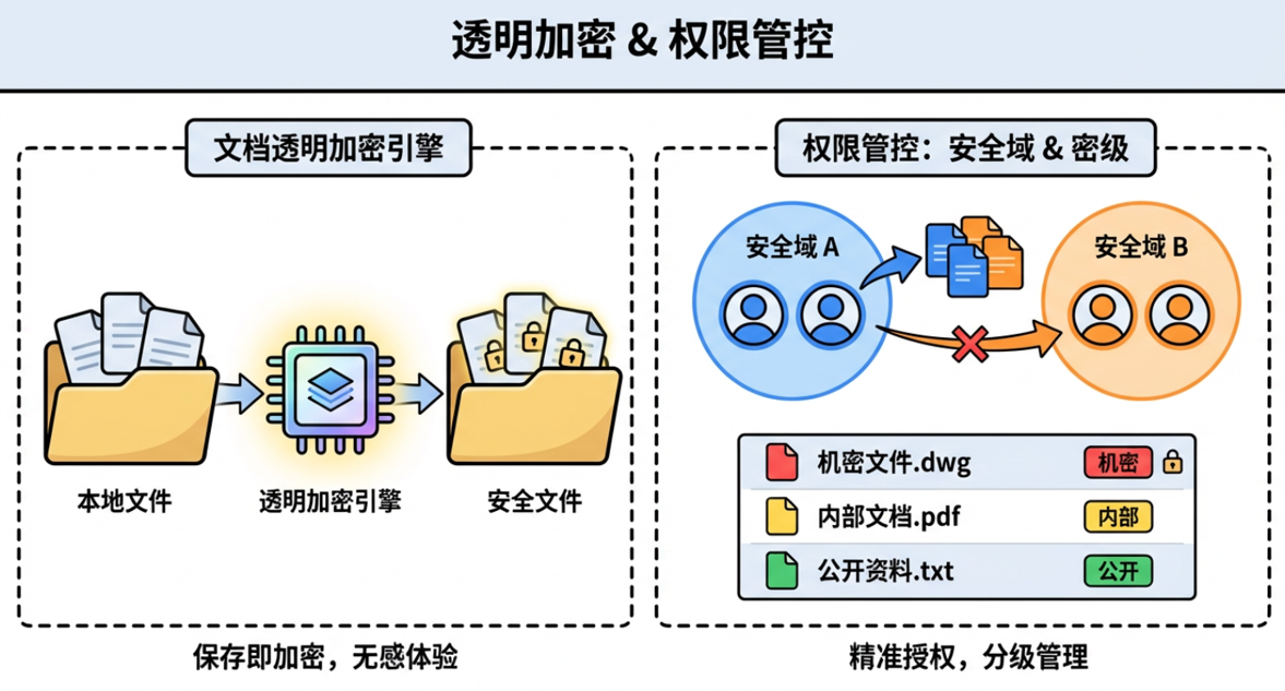 2026 数据防泄漏系统榜单|6 款主流 DLP 系统功能全面解析(图1) image.png