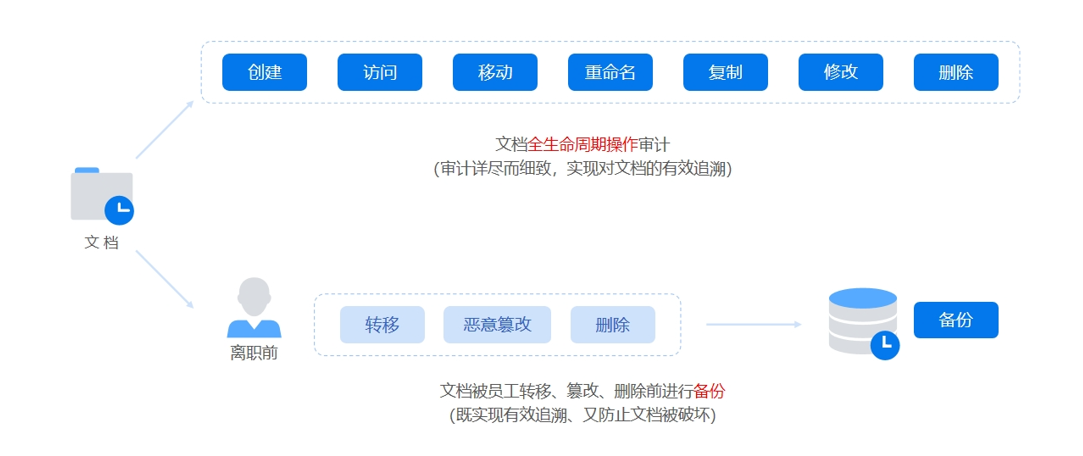 2026 数据防泄漏系统榜单|6 款主流 DLP 系统功能全面解析(图3) image.png