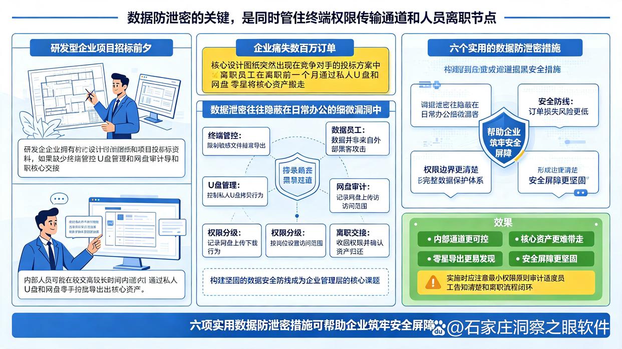 怎么防止数据泄密?教你六个数据防泄密措施,26年必备(图1) 怎么防止数据泄密?教你六个数据防泄密措施,26年必备(图1)