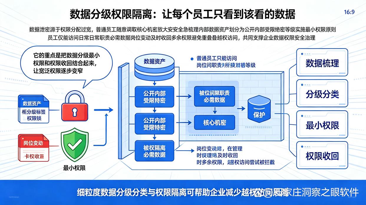 怎么防止数据泄密?教你六个数据防泄密措施,26年必备(图6) 怎么防止数据泄密?教你六个数据防泄密措施,26年必备(图6)