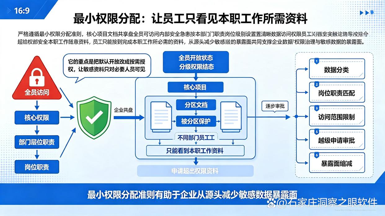 公司机密文件会泄密?教你五个防止文件泄密的小技巧,建议码住了(图6) 公司机密文件会泄密?教你五个防止文件泄密的小技巧,建议码住了(图6)