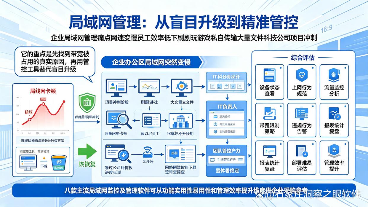 该如何监控局域网?8款亲测过的局域网监控软件推荐,码住试试(图1) 该如何监控局域网?8款亲测过的局域网监控软件推荐,码住试试(图1)